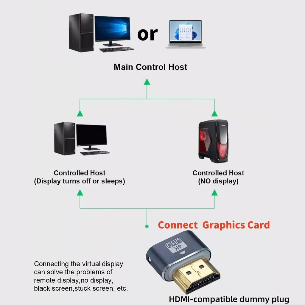4K@60Hz HDR Virtual Monitor EDID Display Emulator HDMI-Compatible Dummy Plug for Computer Host Graphics Card Mining Remote Work