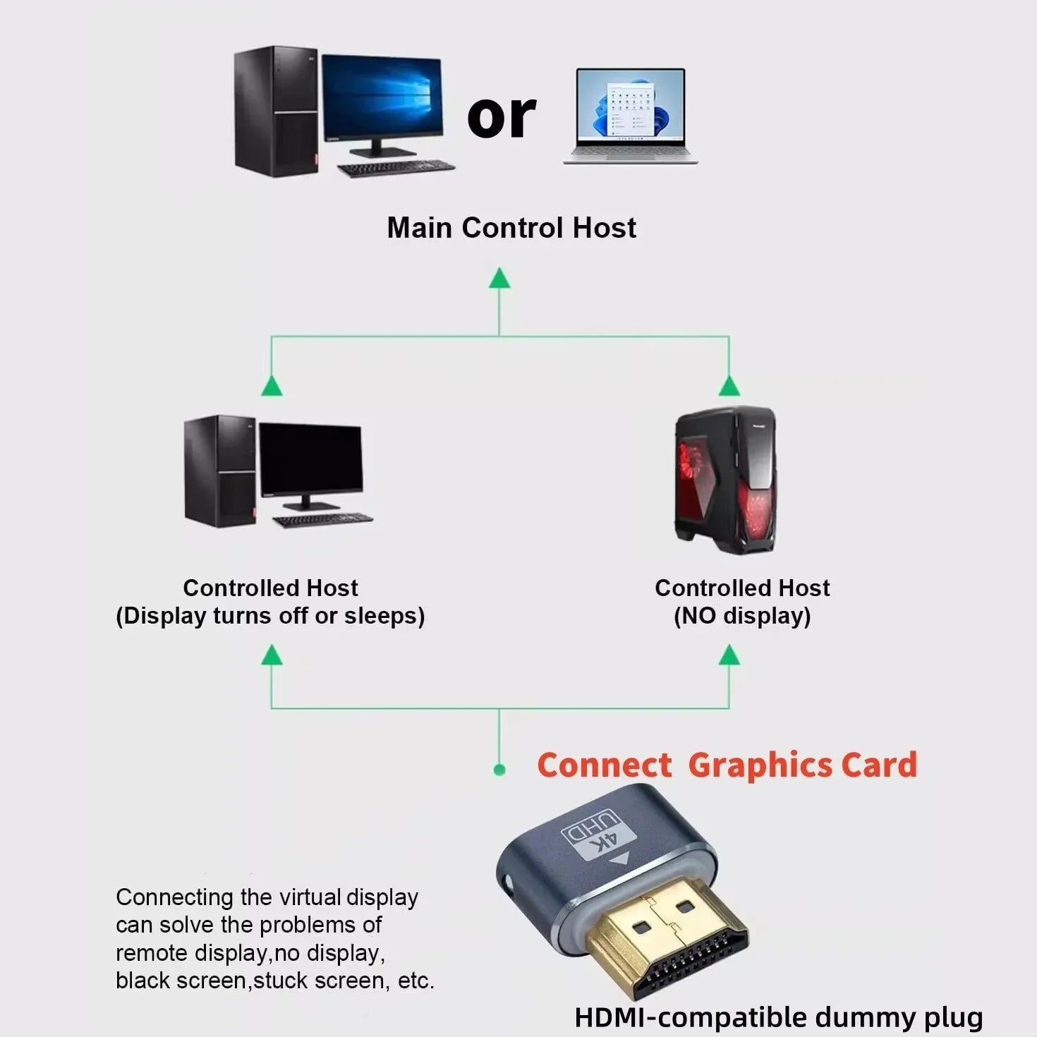 4K@60Hz HDR Virtual Monitor EDID Display Emulator HDMI-Compatible Dummy Plug for Computer Host Graphics Card Mining Remote Work