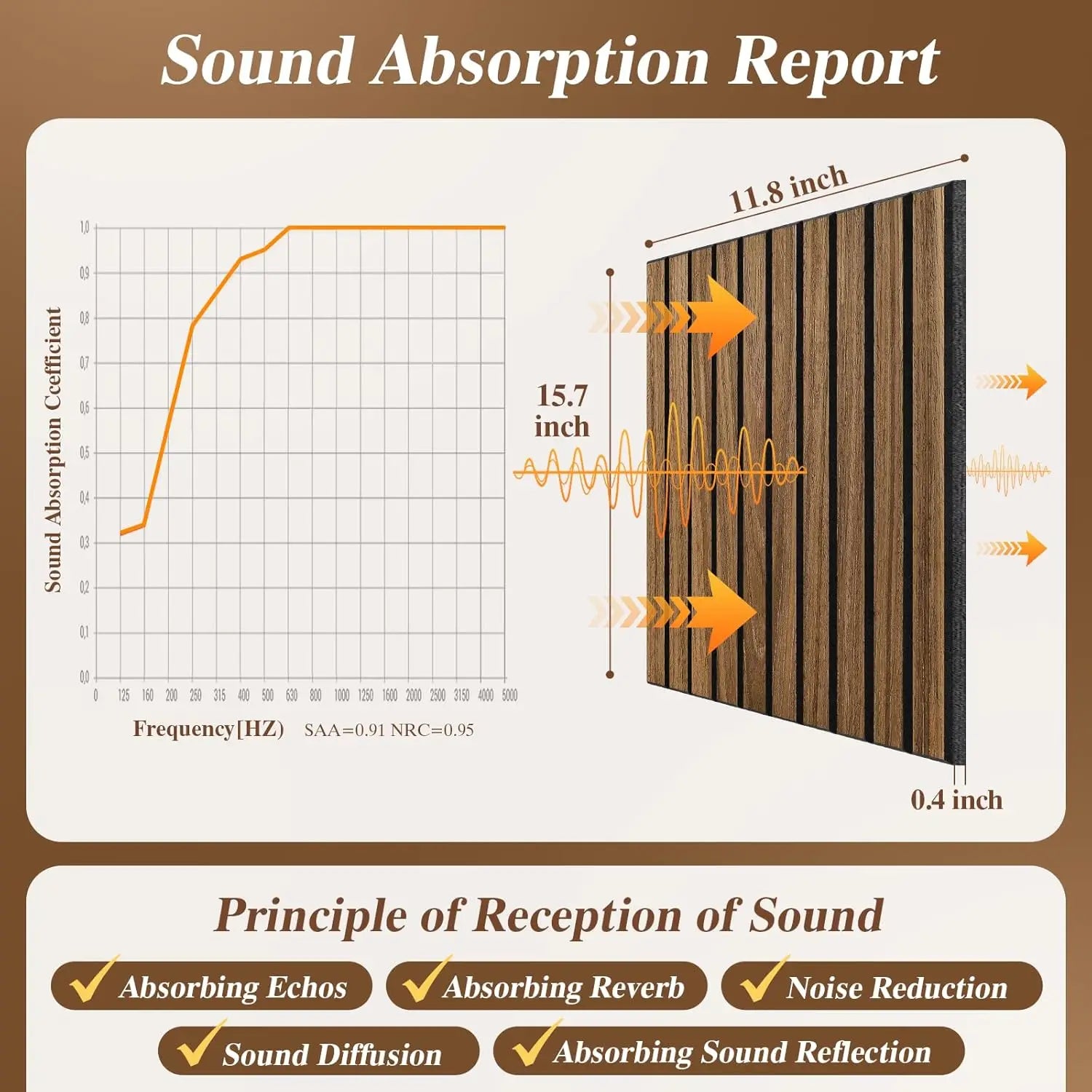 12 Pack Walnut Soundproof Panels, Self-Adhesive Acoustic Wall Tiles for Home Office & Studio